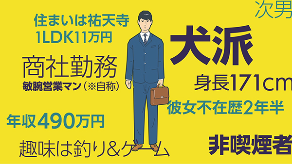 楽天オーネット